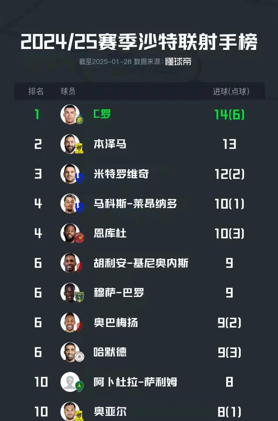 开云体育登录-关于沙尔克主场不敌强敌，积分榜下滑的信息