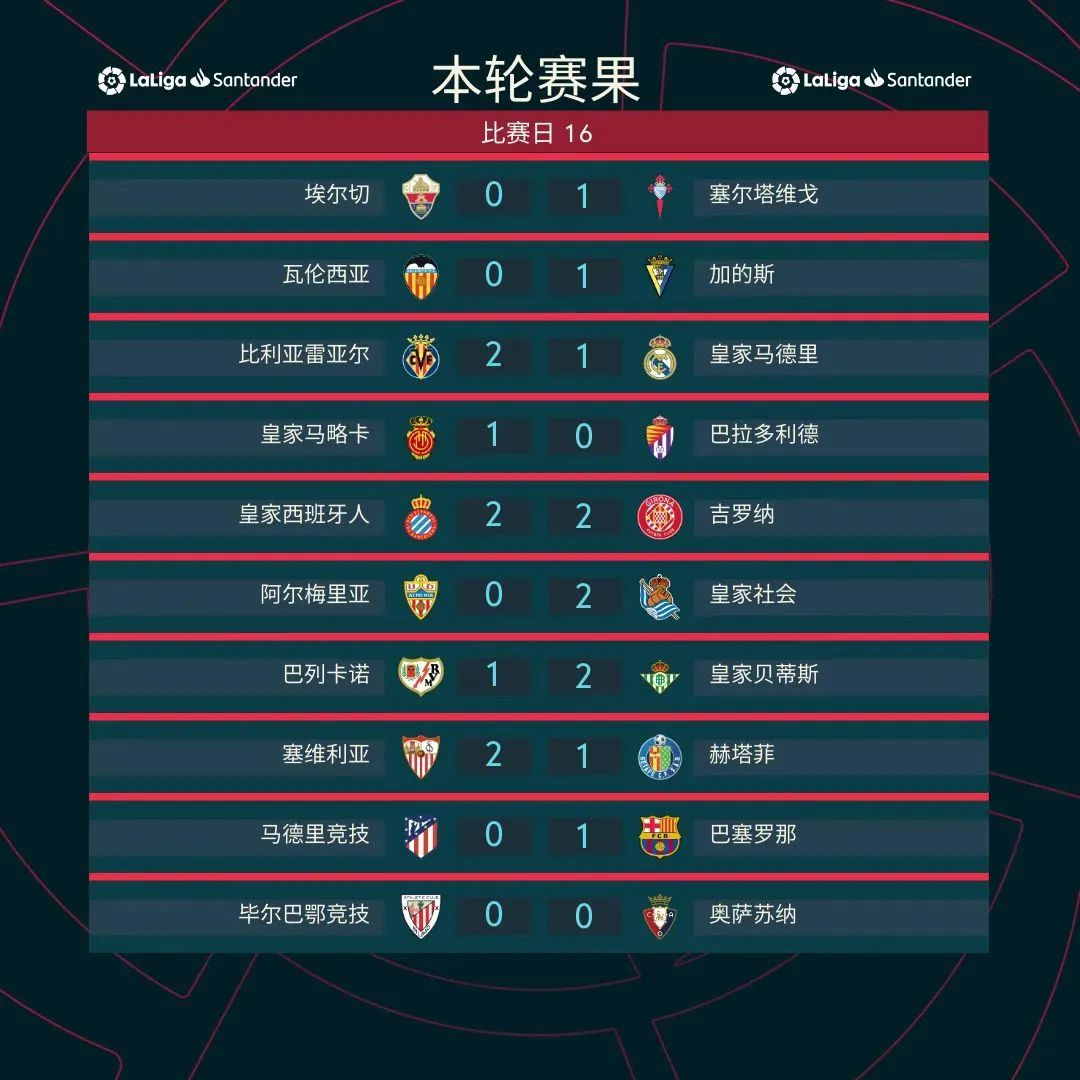 开云体育网页版登录入口-皇家贝蒂斯后防优秀，主场取胜稳固积分榜的简单介绍