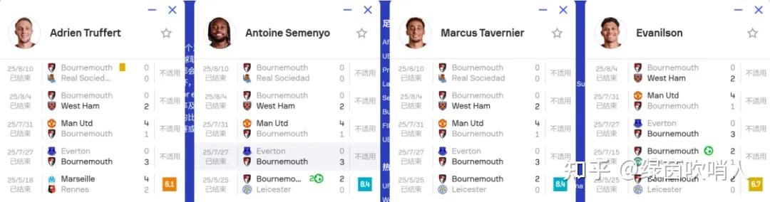 开云体育app-利物浦客场逼平伯恩茅斯，继续领跑积分榜的简单介绍